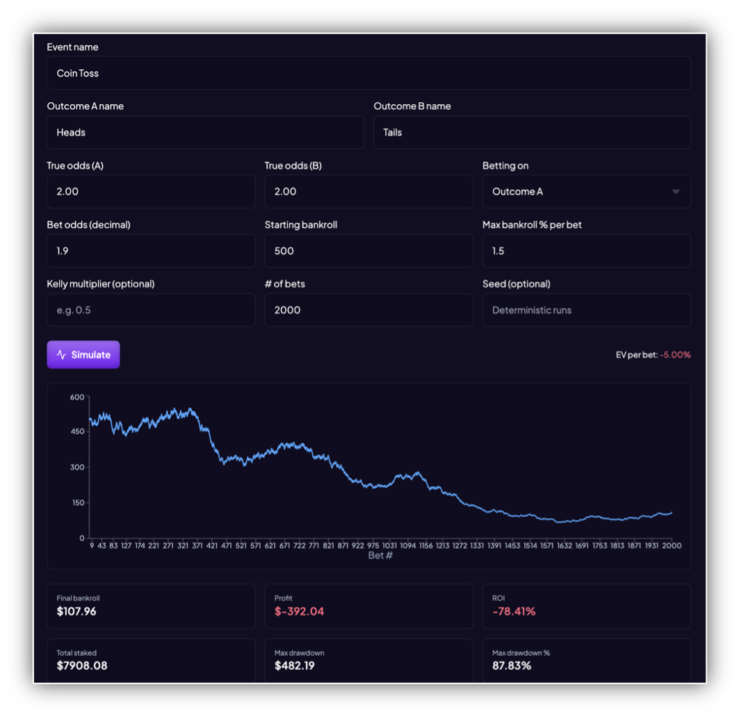 First simulation with kelly